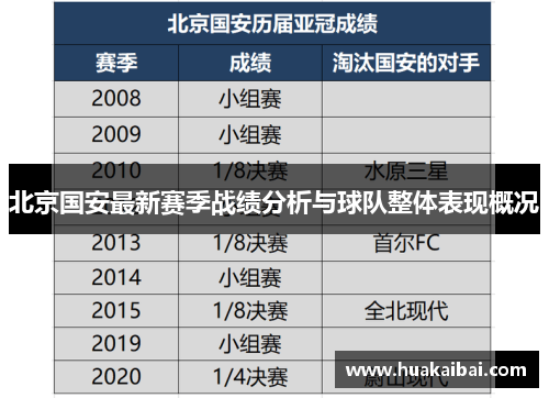 北京国安最新赛季战绩分析与球队整体表现概况