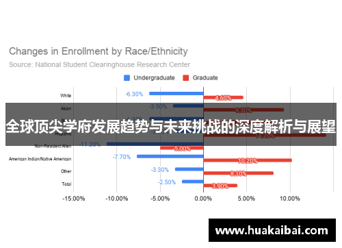 全球顶尖学府发展趋势与未来挑战的深度解析与展望